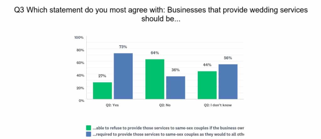 Chart of Service and Opinion